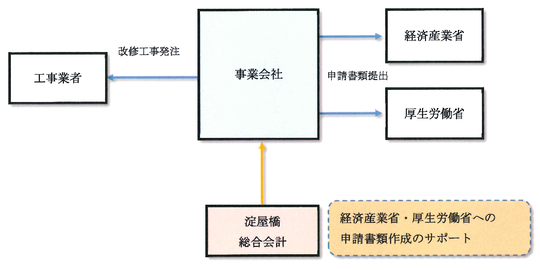 事例のご紹介 - 淀屋橋総合会計（大阪市中央区）