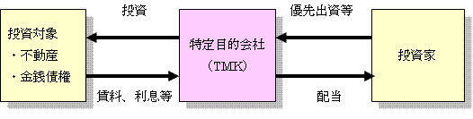 SPC会計 SPC税務 大阪