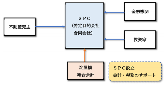 事例のご紹介 - 淀屋橋総合会計（大阪市中央区）